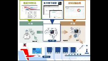 三菱电机全新数据分析诊断软件重磅发售